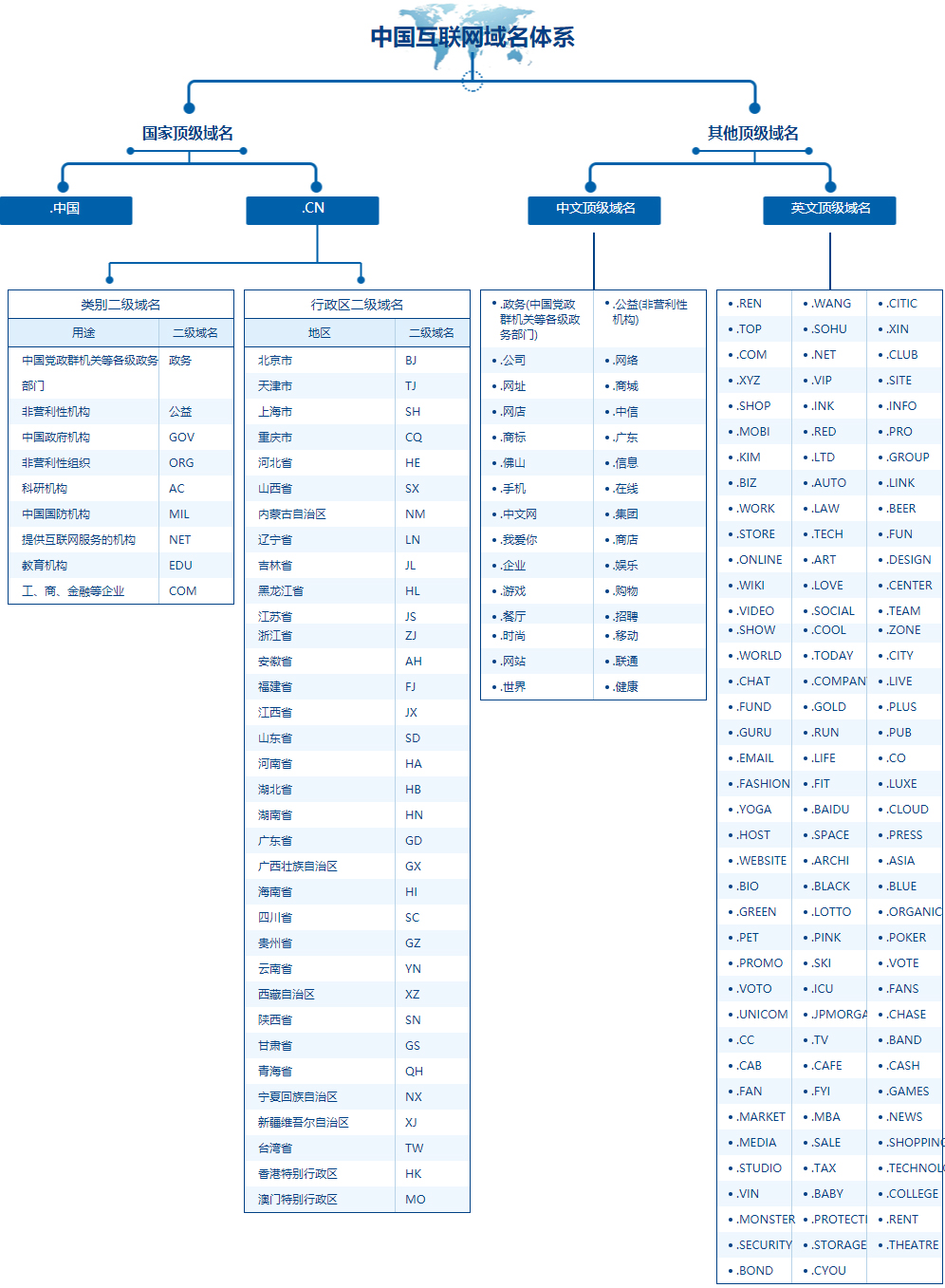 工信部公示哪些域名可以在國內備案網(wǎng)站